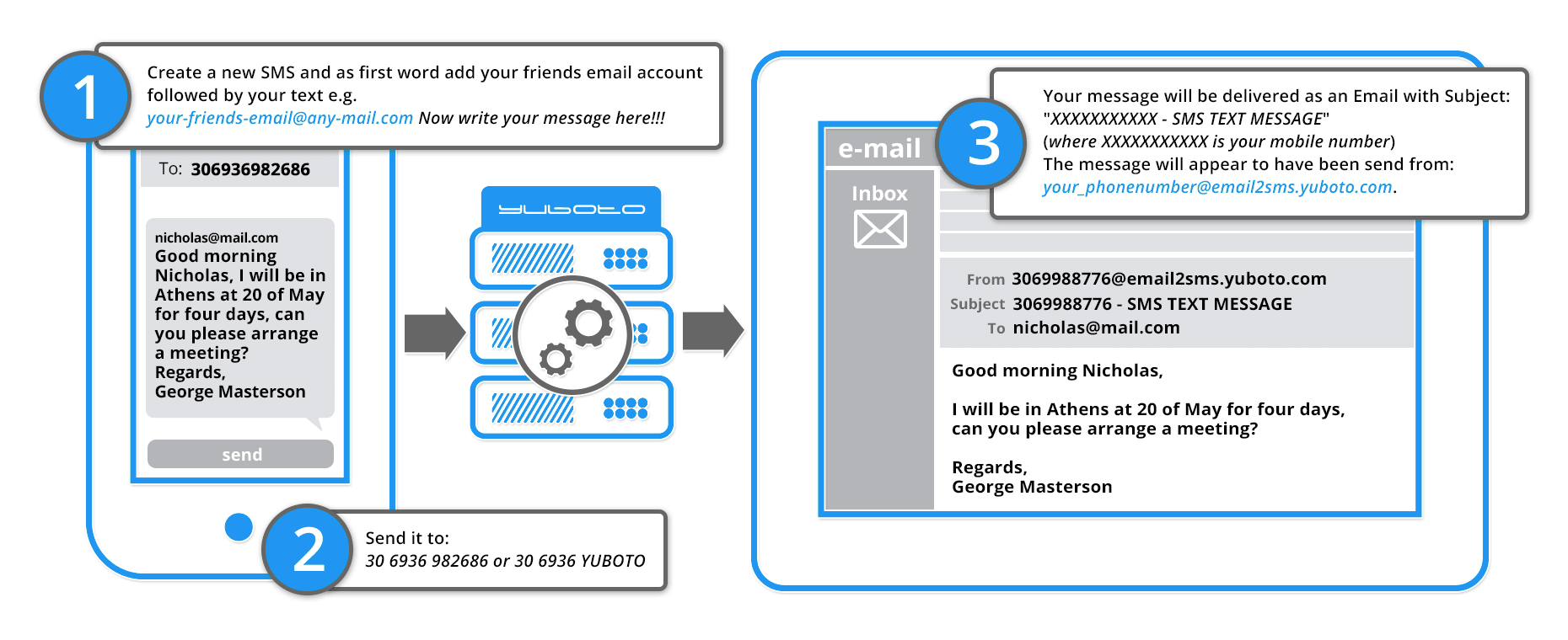 how to send sms using email address